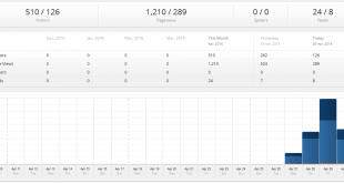 Kstast Plugin Statistik WordPress Yang Akurat