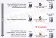 Pengertian, Manfaat Dan Kegunaan SSL/TLS